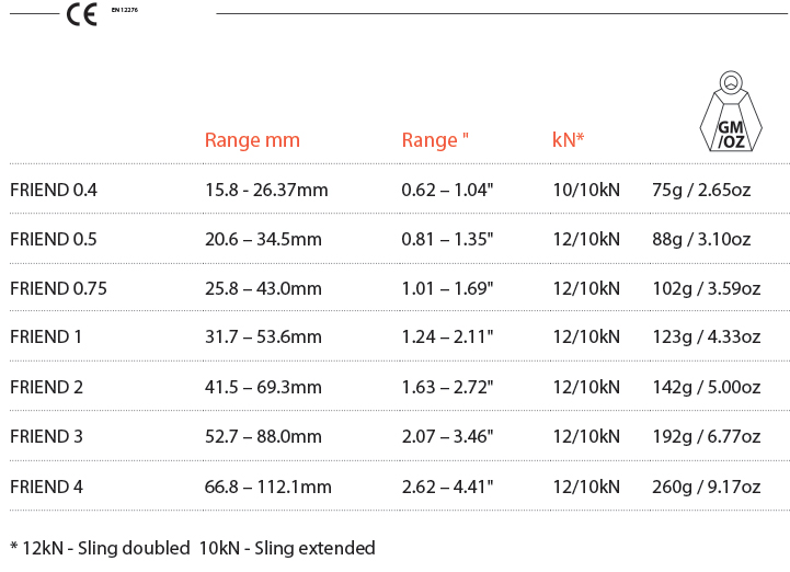 Wild Country Technical Friends Size Chart